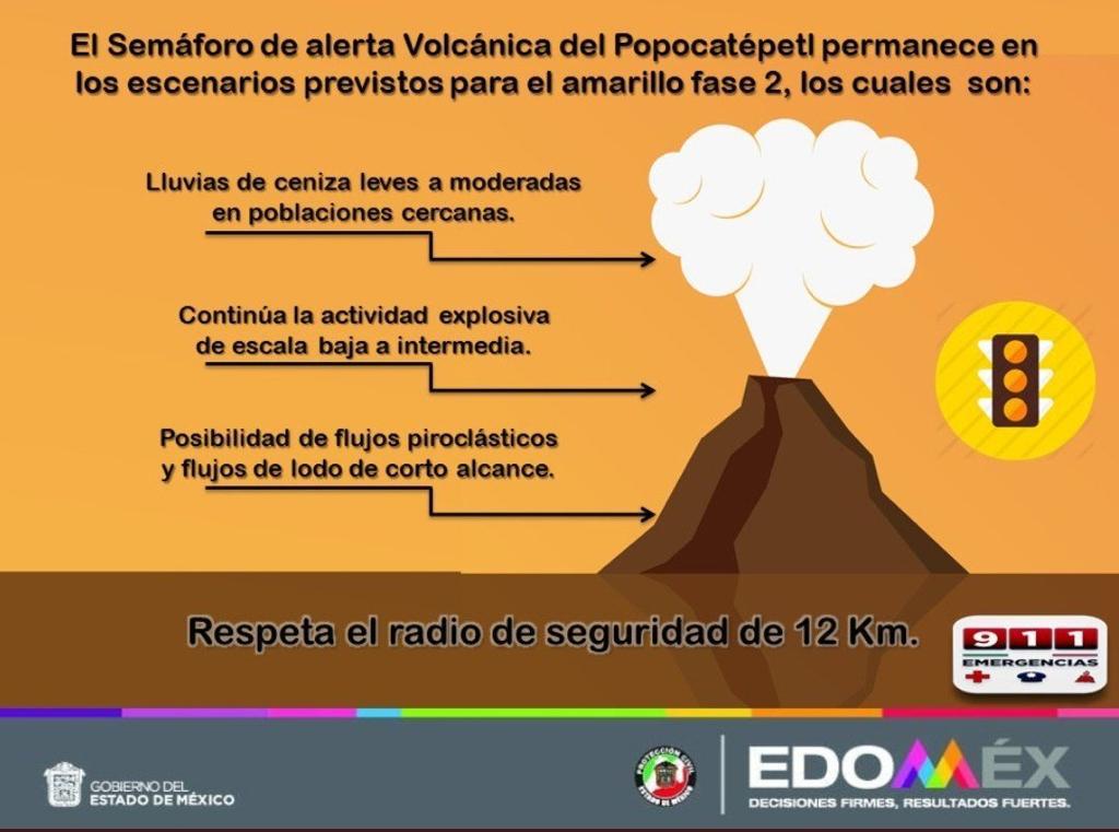 Evolcán Popocatépetl, emite 37 exhalaciones con ligera ceniza y continúa semáforo en amarillo fase 2