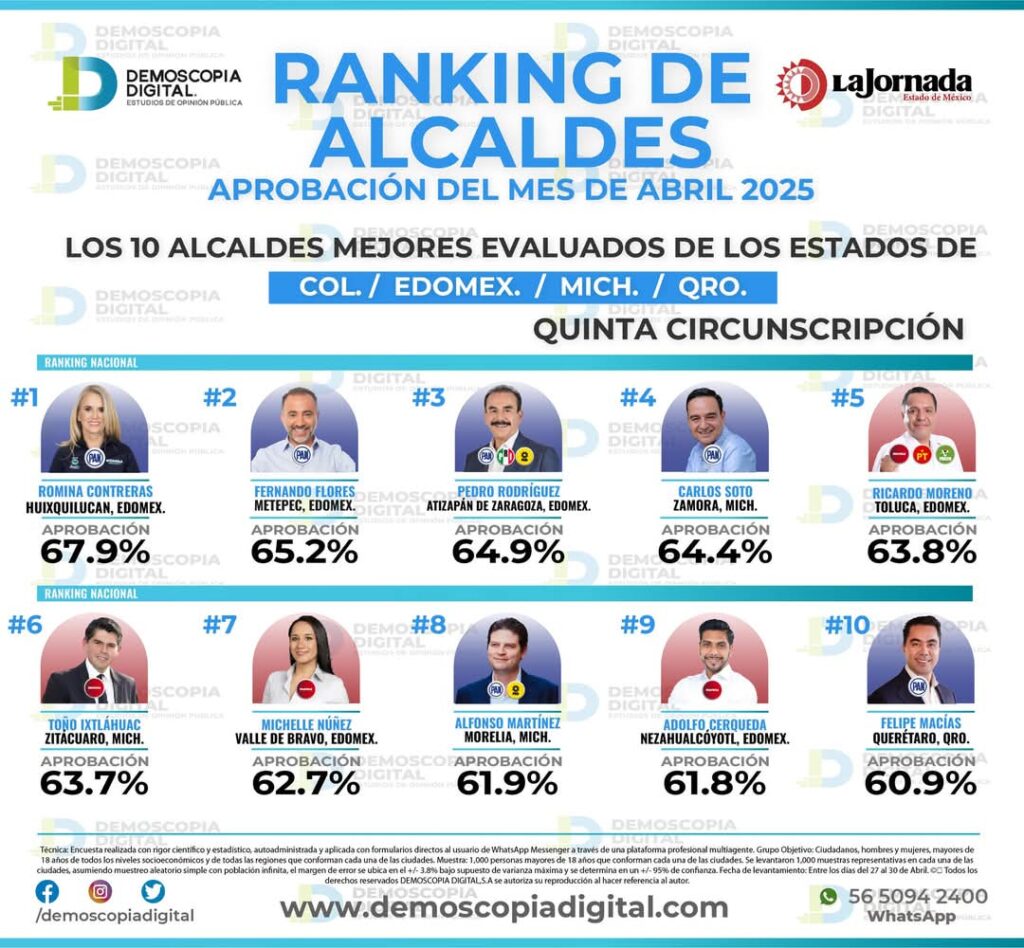 Huixquilucan Romina Contreras C-111-2025 (1)