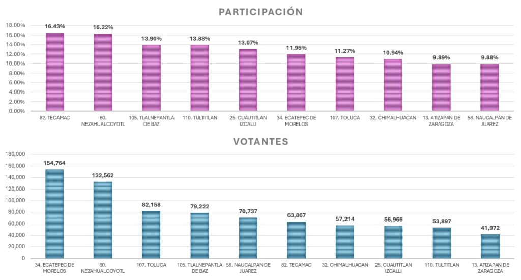 elección judicial
