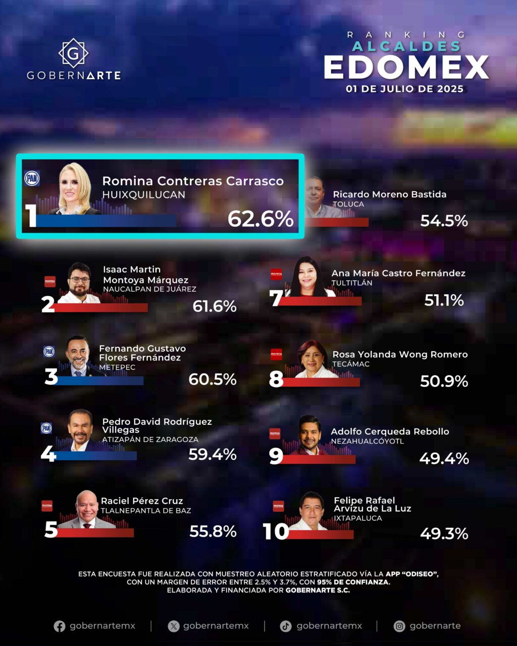 Huixquilucan Romina
