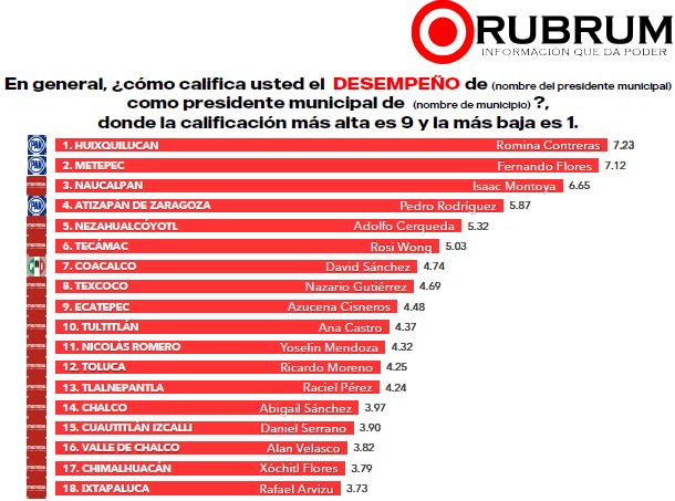 peores gobiernos del Edoméx