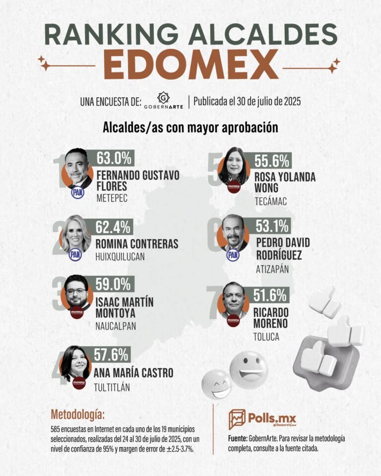 Tecámac