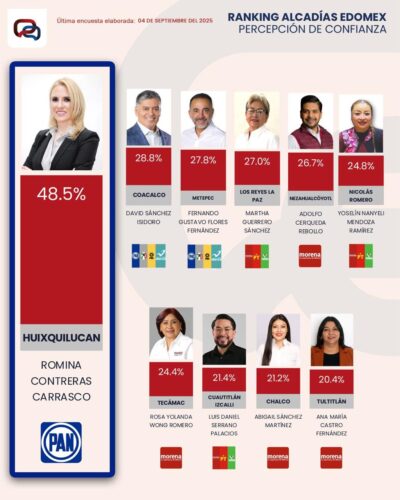 Huixquilucan Romina Contreras C-230-2025 10)