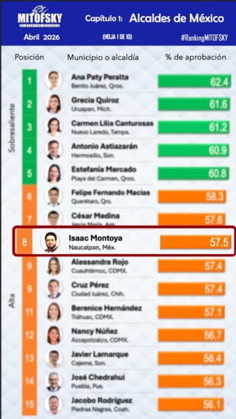 Naucalpan Isaac Montoya