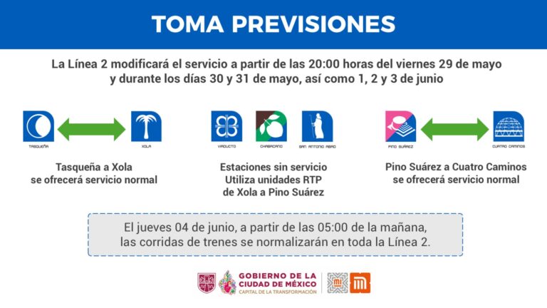 cierres metro cdmx