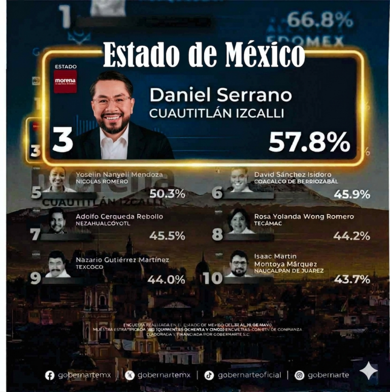Daniel Serrano