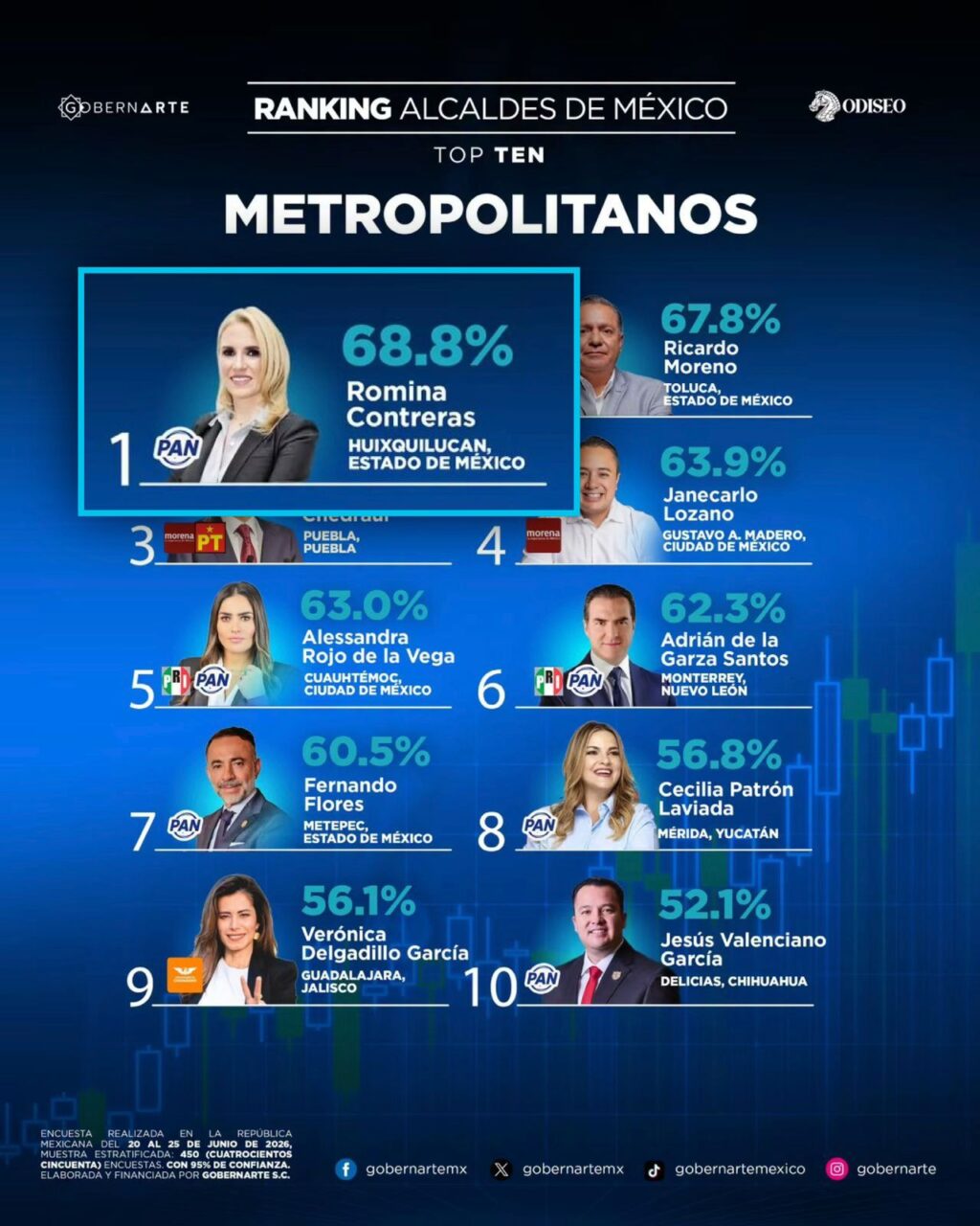 Huixquilucan Romina Contreras C-157-2026 (1)