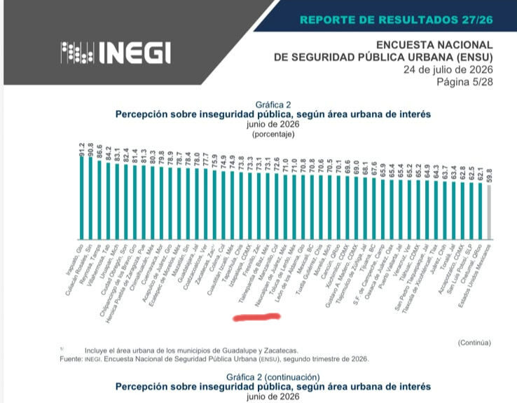 Naucalpan ensu