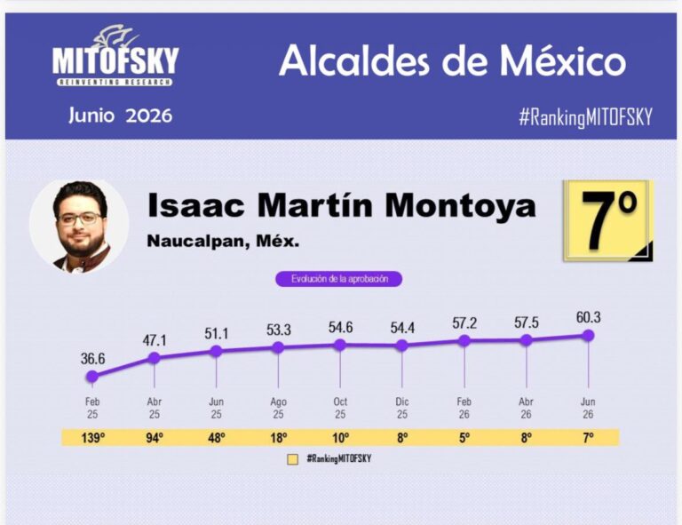 Isaac Montoya