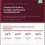 Carmen de la Rosa