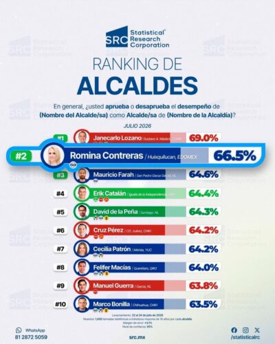 Huixquilucan Romina Contreras C-190-2026 (1)