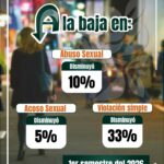 Izcalli seguridad