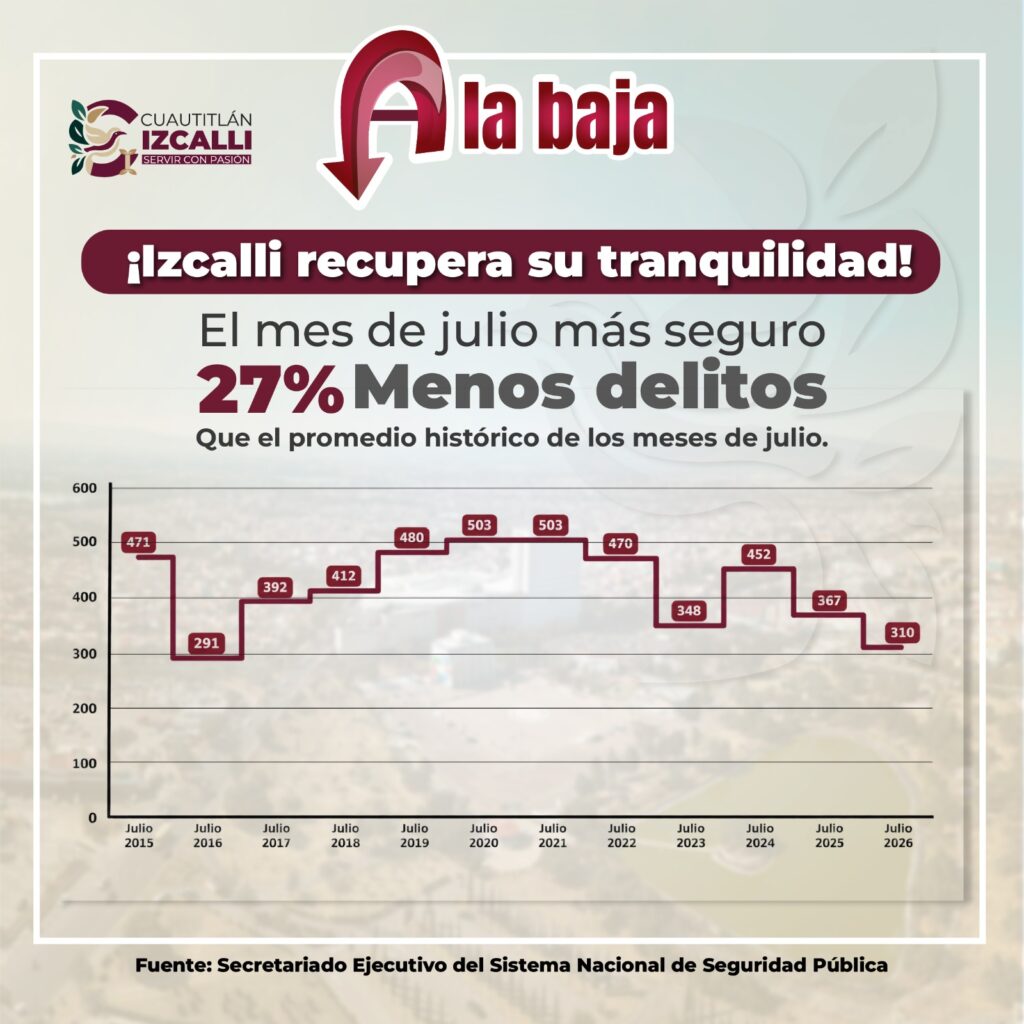 Izcalli seguridad