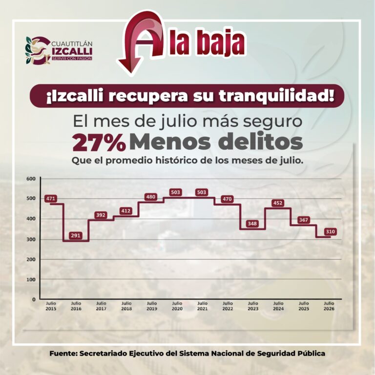Izcalli seguridad