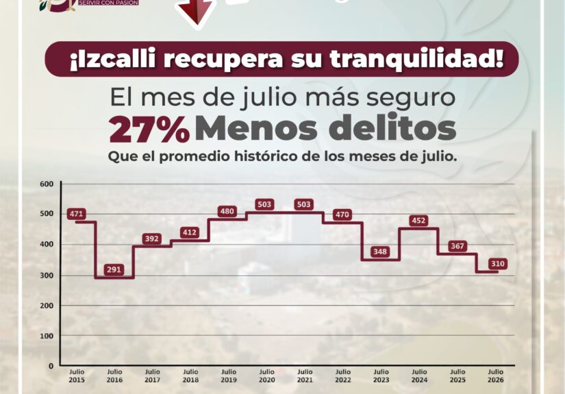 Izcalli seguridad