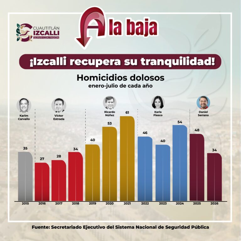 a la baja homicidios
