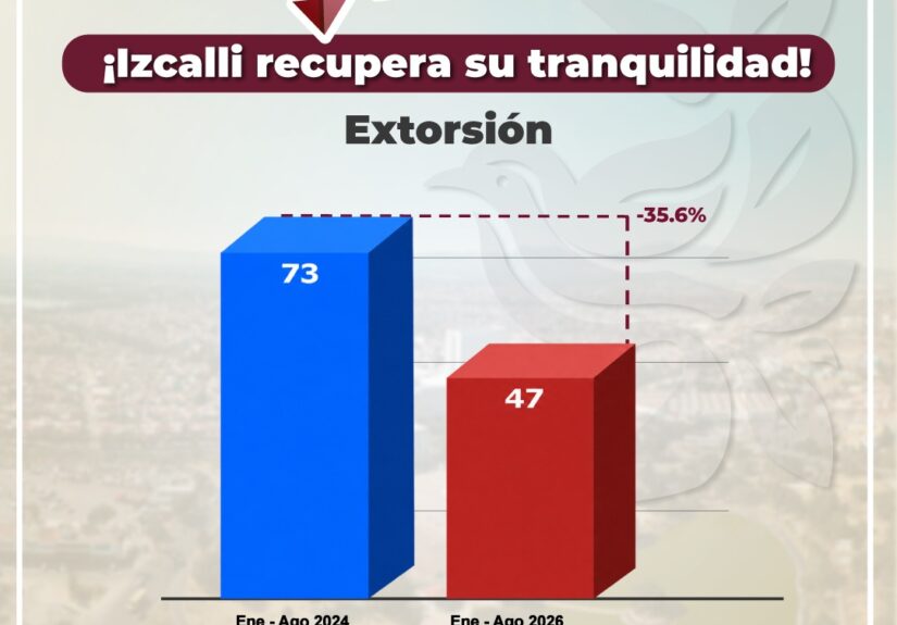 Izcalli