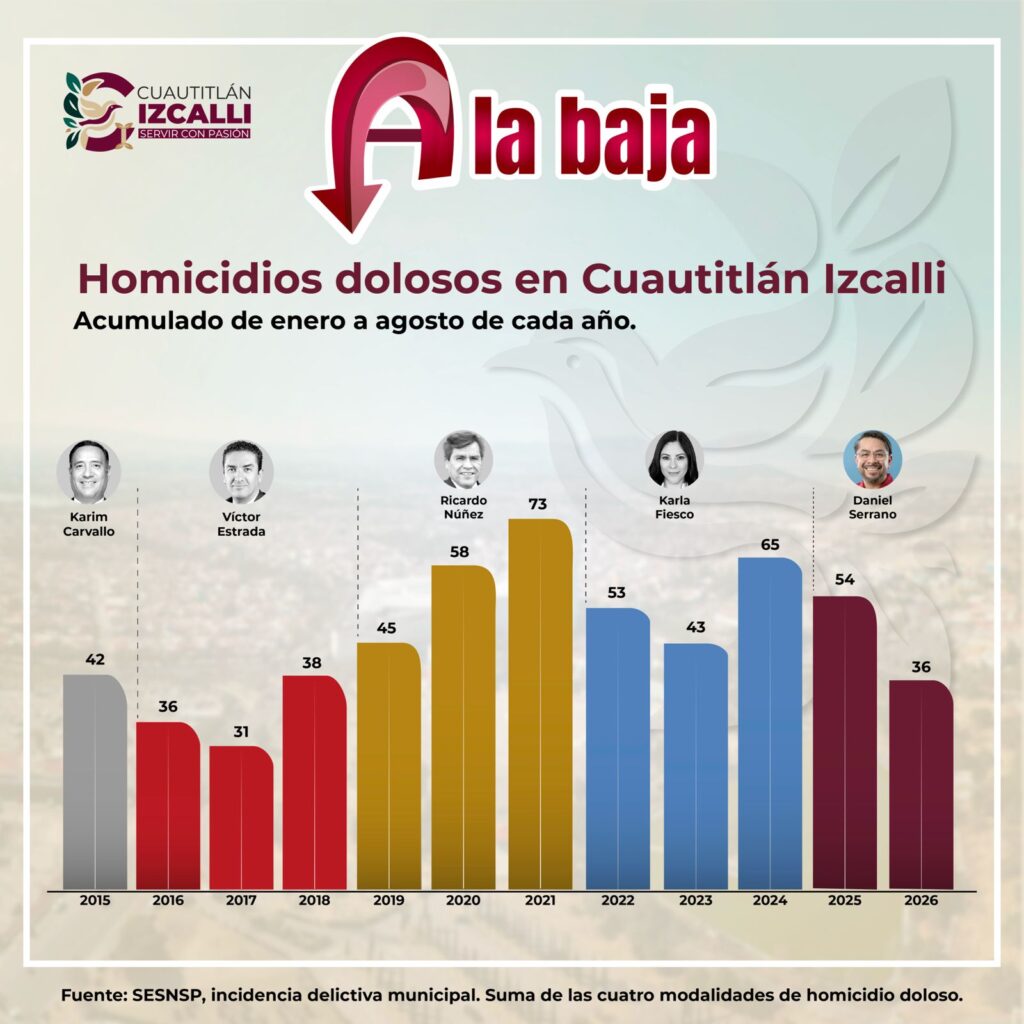 Izcalli seguridad