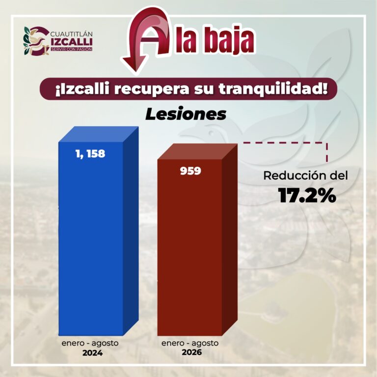 seguridad Izcalli
