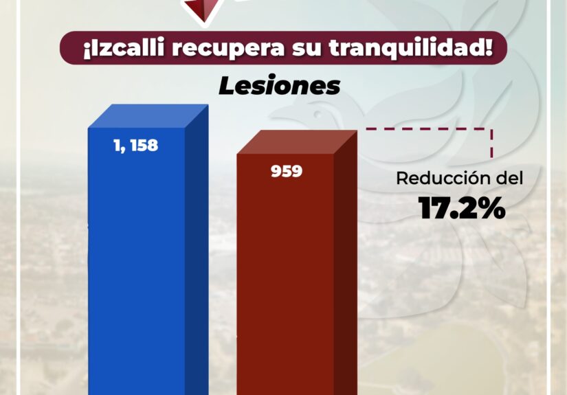 seguridad Izcalli