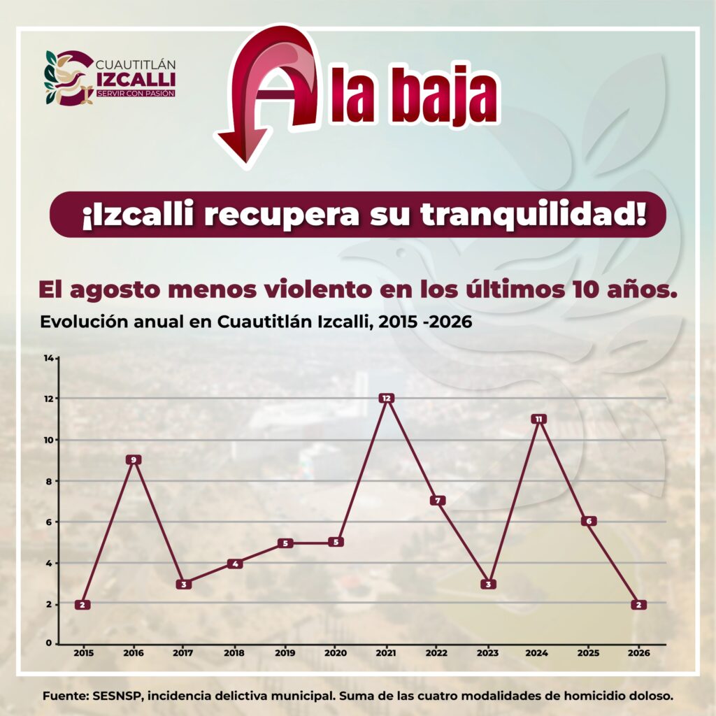 Izcalli seguridad