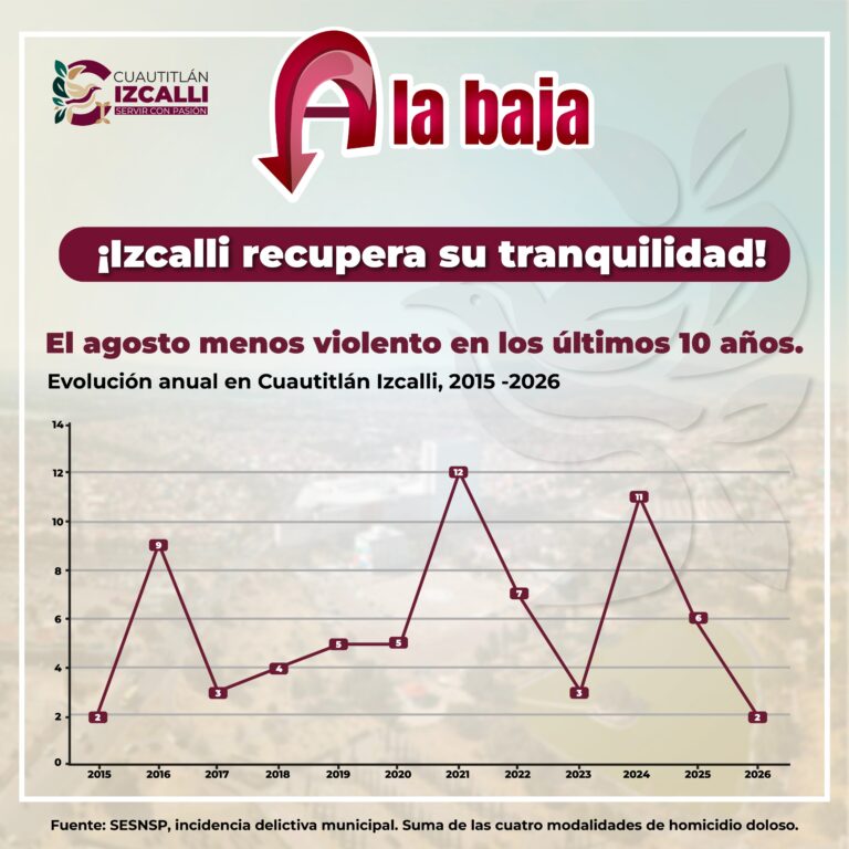 Izcalli seguridad