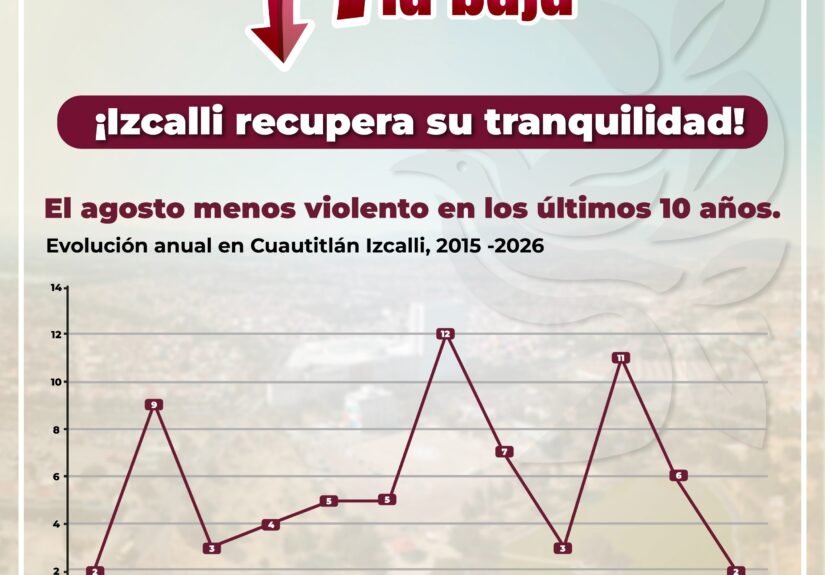 Izcalli seguridad