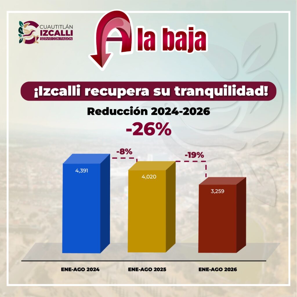 Izcalli seguridad