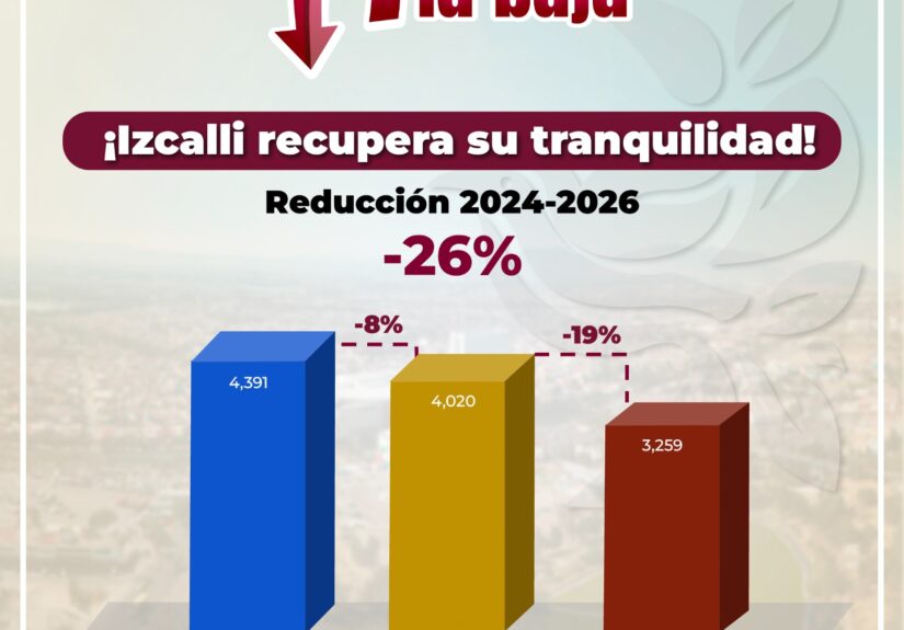 Izcalli seguridad