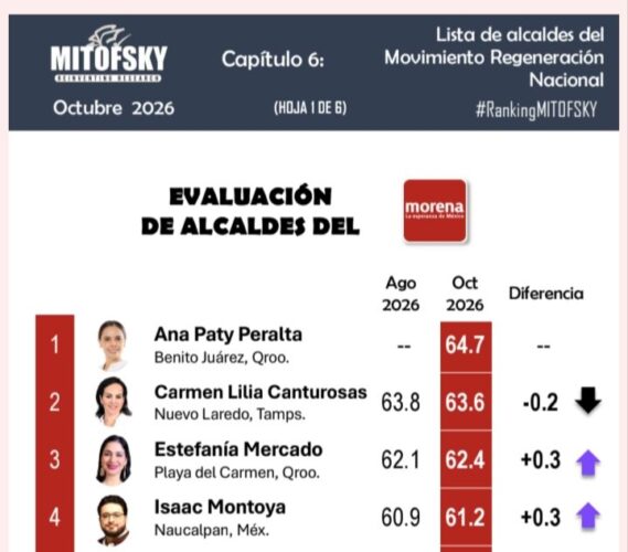 Naucalpan Isaac Montoya