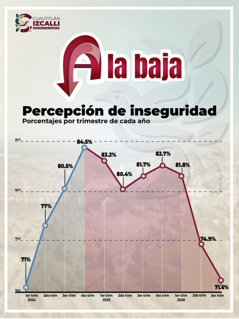 Izcalli seguridad