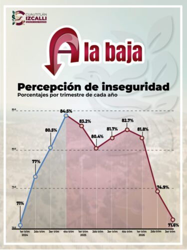 Izcalli seguridad